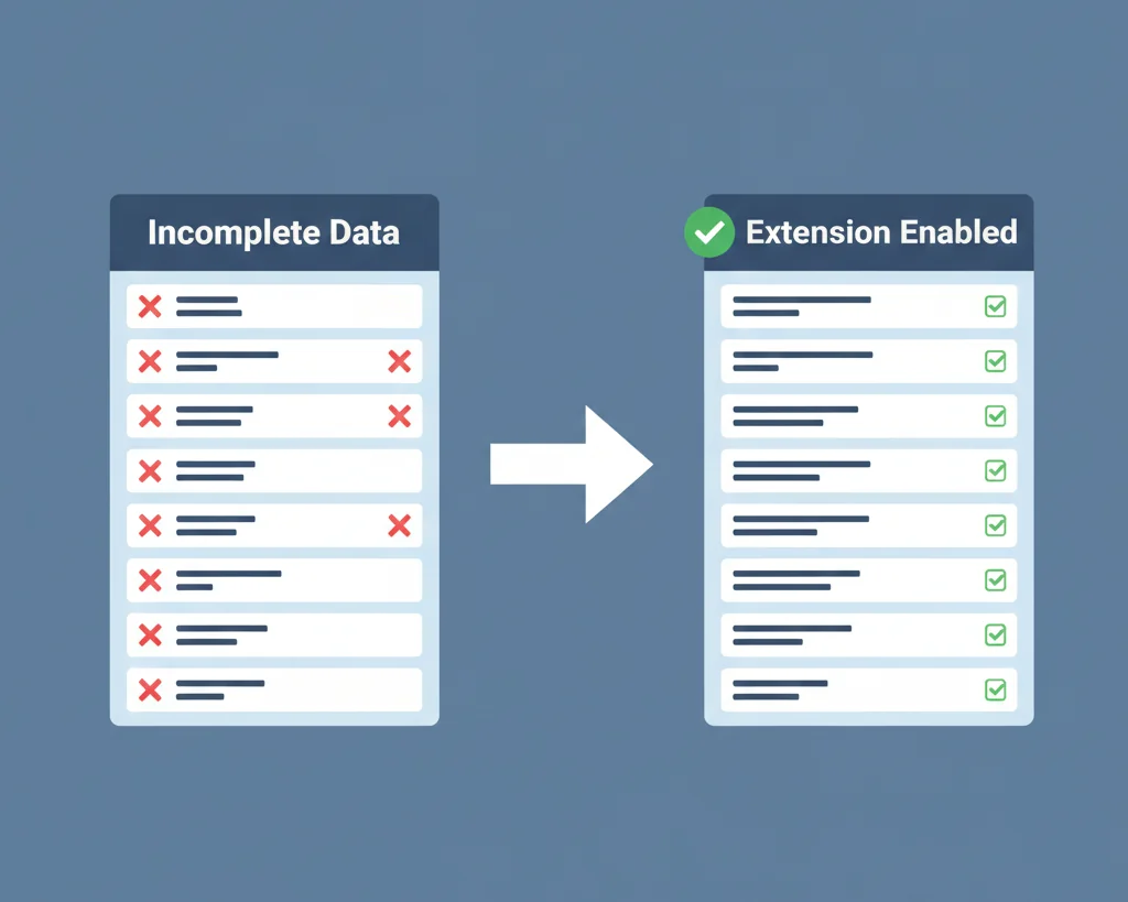 Magento 2 Google Shopping Extension Need