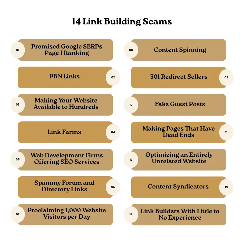 14 Link Building Scams