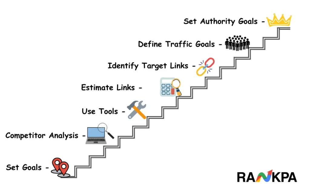 Achieving Link Building Goals