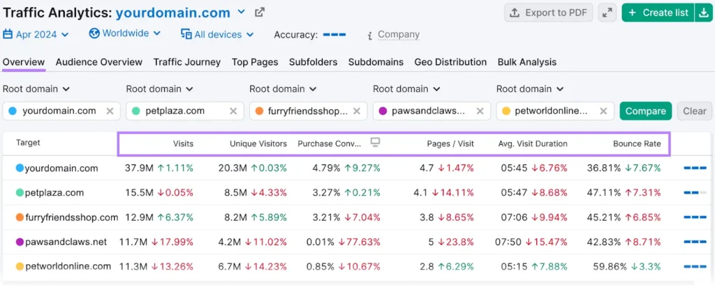 Semrush Content Monitoring Tool