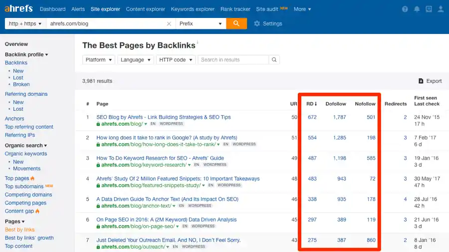 Competitor Analysis