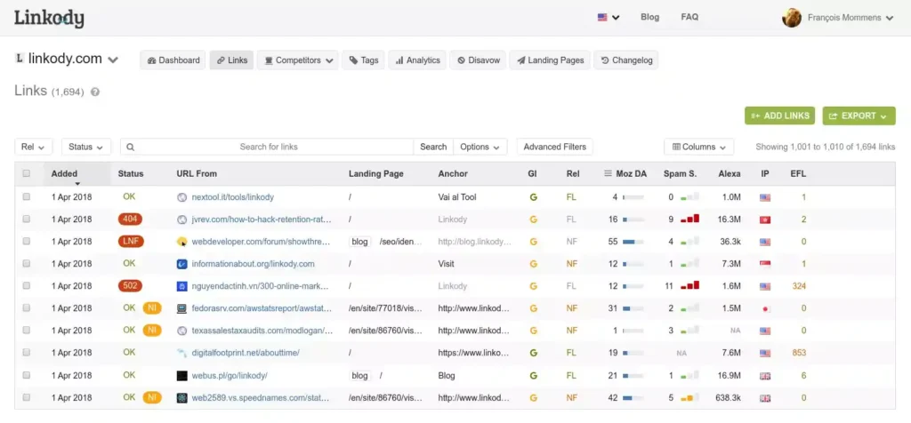 Competitor Backlink Data Linkdoy