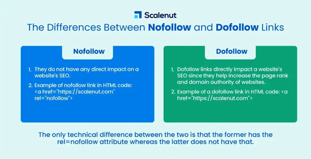 DoFollow vs. NoFollow Links