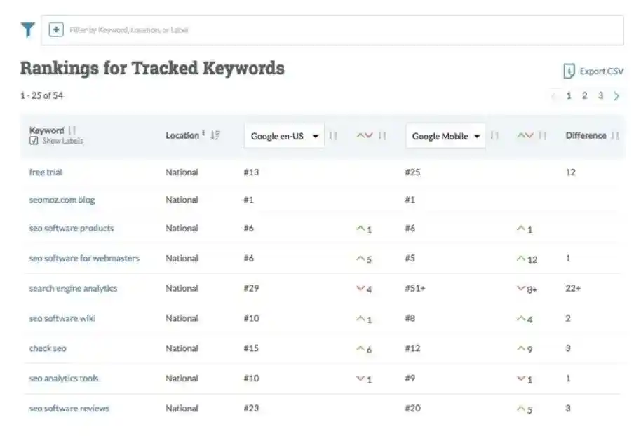 Keyword Explorer