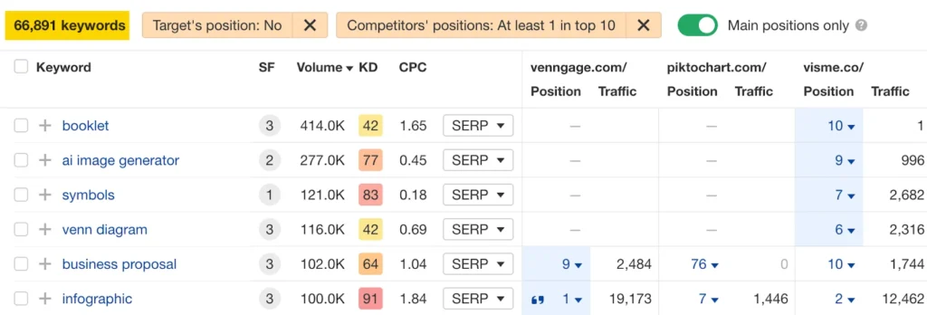 heck the keywords relevant