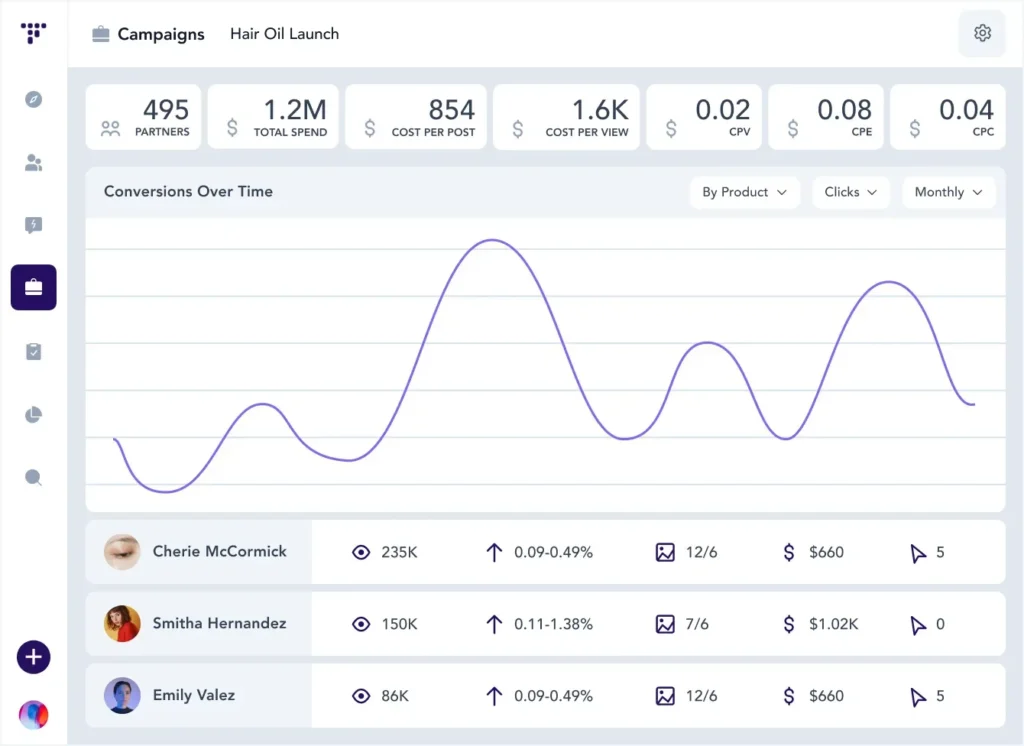 Traackr relationship management tools