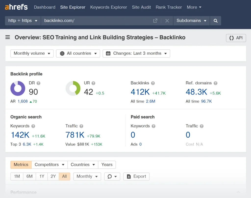 Ahref Backlink Dashboard