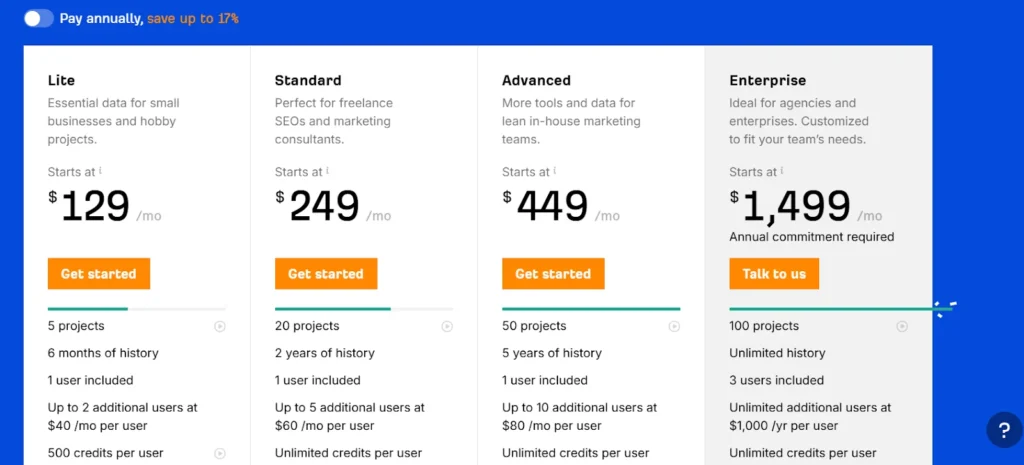 Ahrefs Pricing