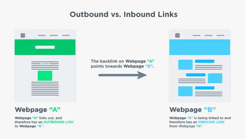 inbound links