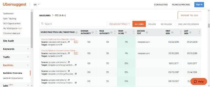 Ubersuggest website’s backlinks