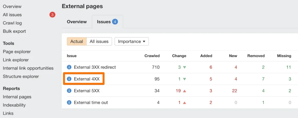 Ahrefs Site Audits