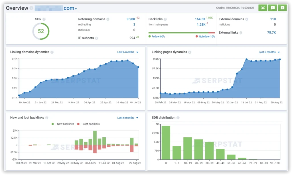 Backlink Analysis