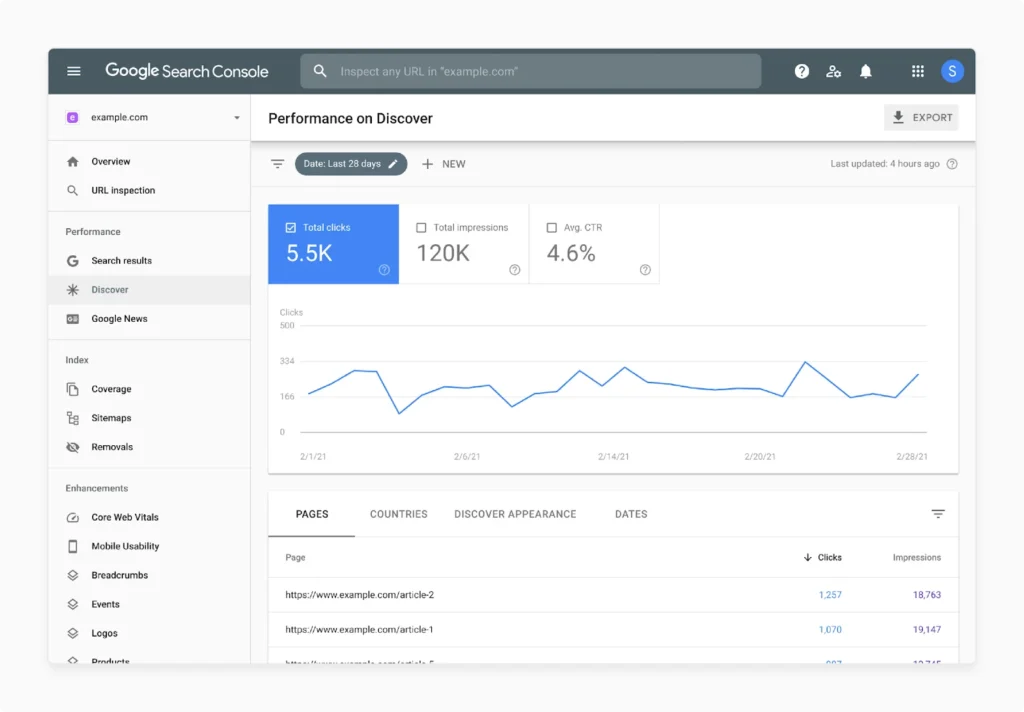 Google Search Console