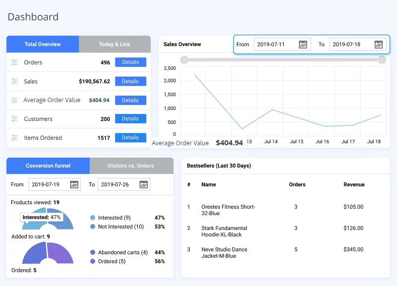 Magento Dashboard