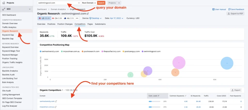 Competitor Analysis