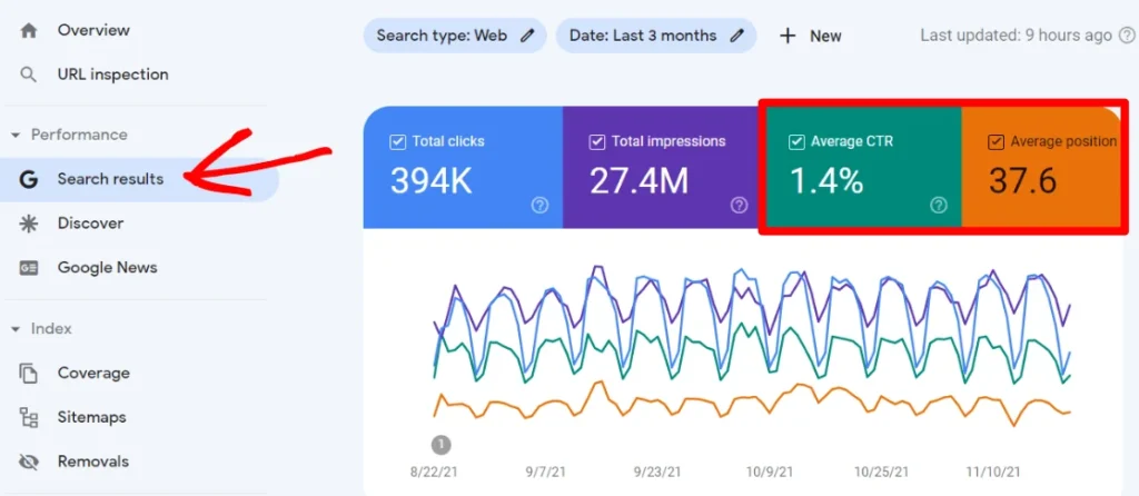 Search Results of Google Search Console