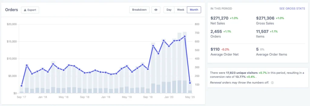 Google Search Console Analyze Conversions
