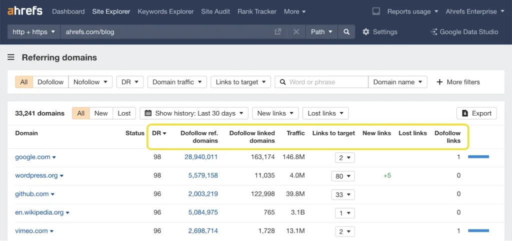 Ahref Earning Quality Backlinks
