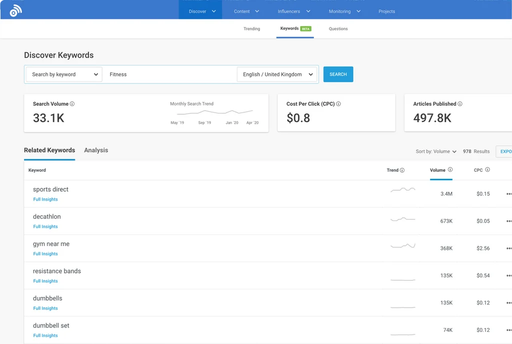 Features of BuzzSumo