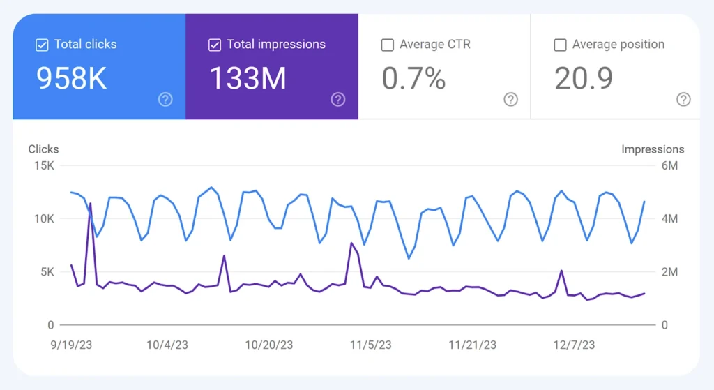 Tracking Performance