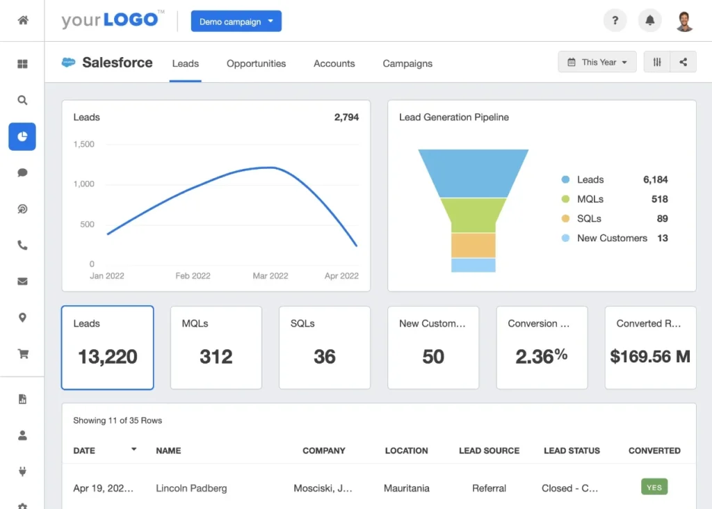Conversion Metrics
