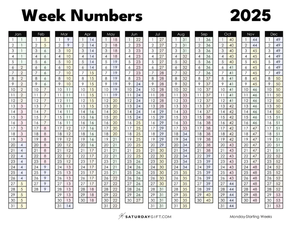 Total Weeks and Work Weeks in 2025