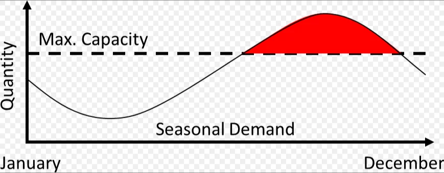 Information in Planning