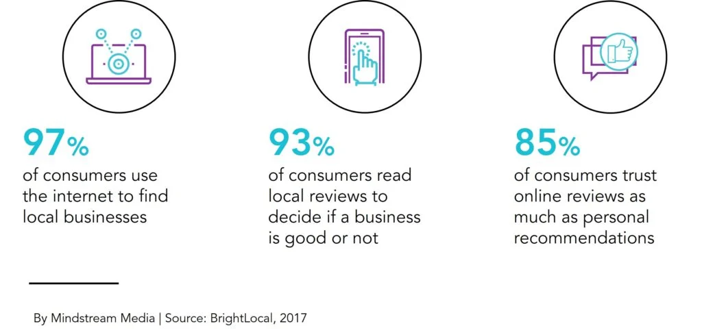 Local SEO and Online Presence