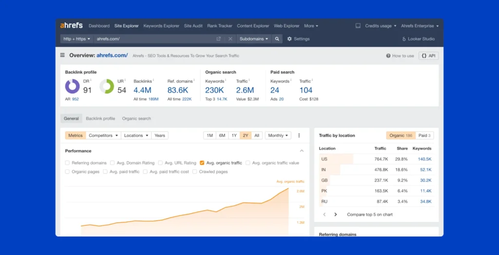 Backlink Analysis