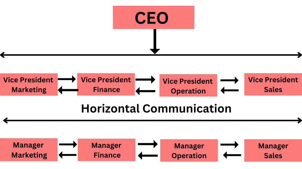 CEO