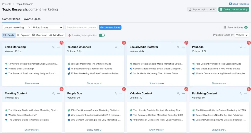 Content Marketing Toolkit