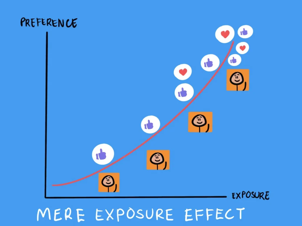 The Psychological Basis of Reminder Advertising