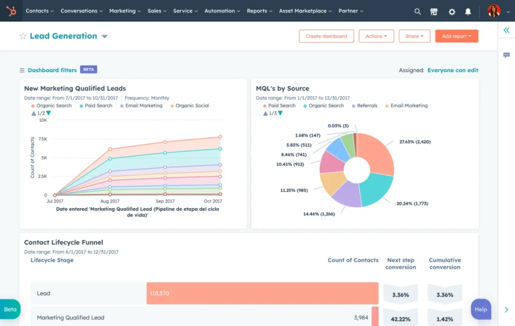 Lead Generation