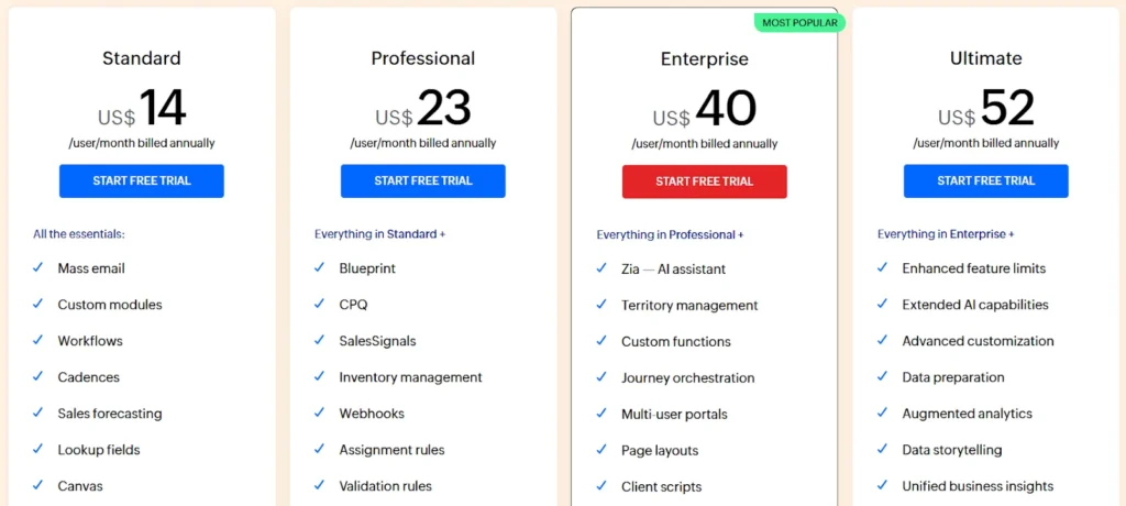 Pricing Models