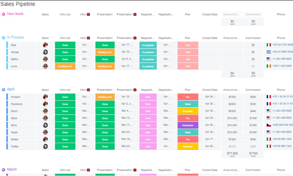 CRM functionality