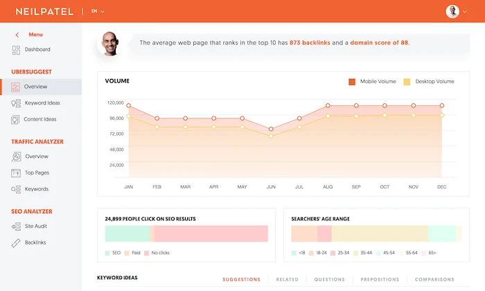 Keyword Research