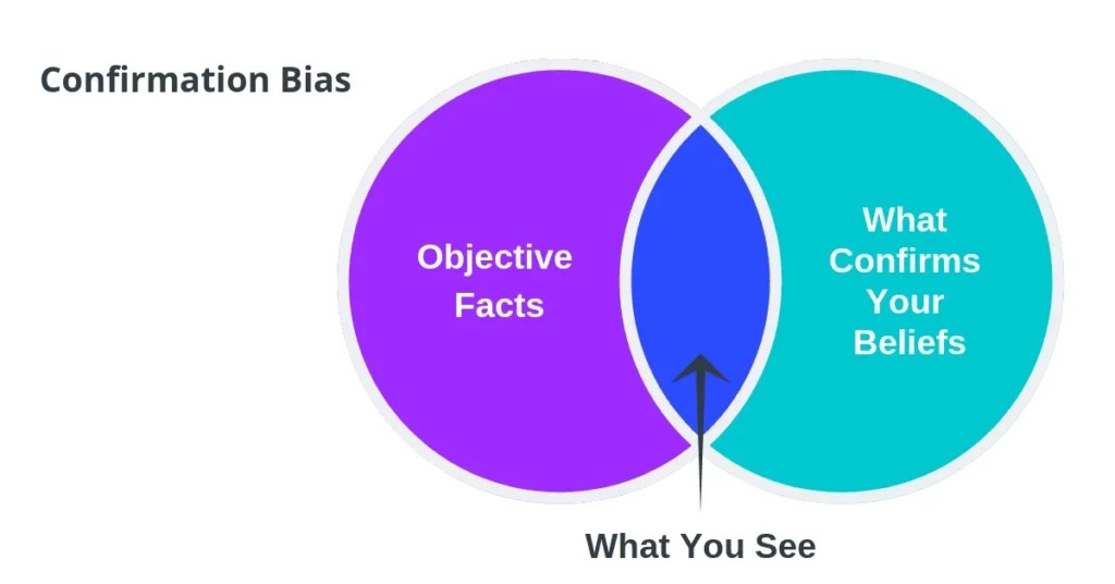 Confirmation Bias