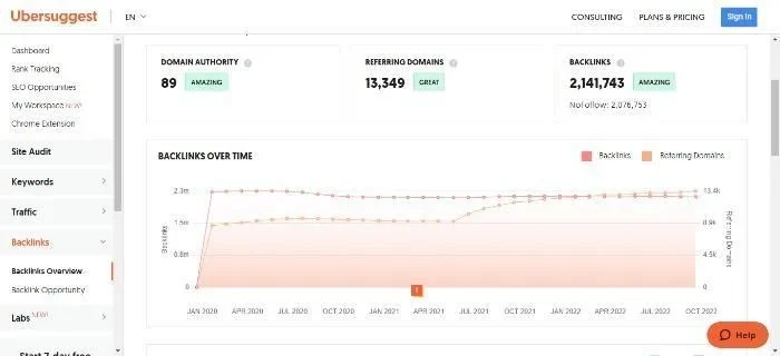 Ubersuggest Backlink Data
