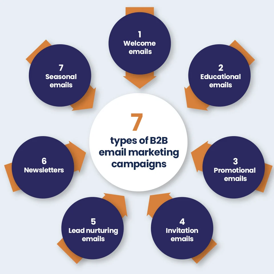 Fundamentals of Email Marketing