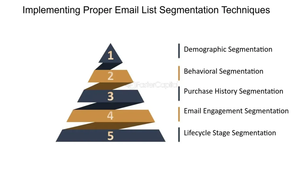 Implementing Proper Email List Segmentation Techniques