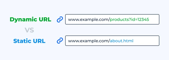 Dynamic URL
vs
Static URL