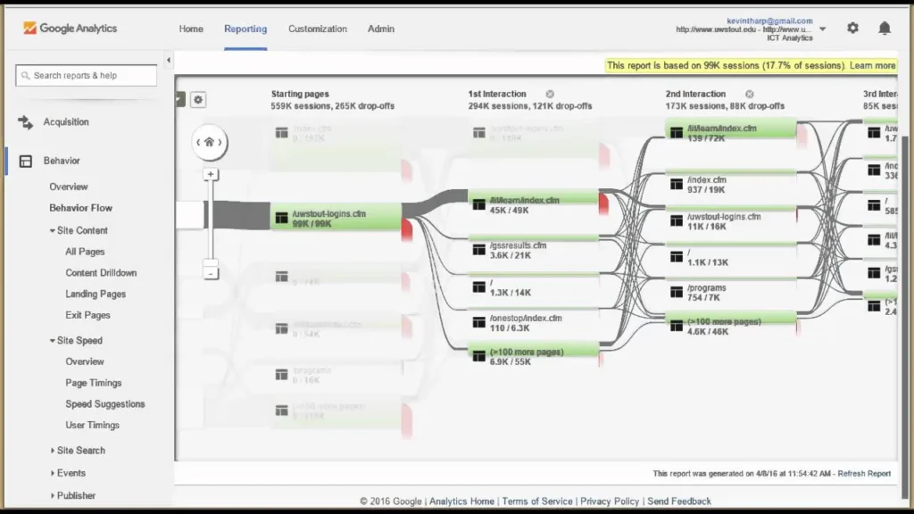 Tracking and Analyzing Campaign Performance