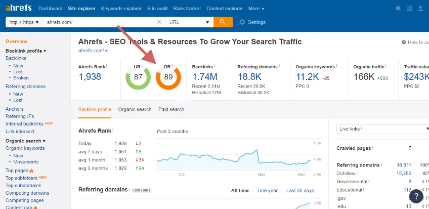 Ahrefs