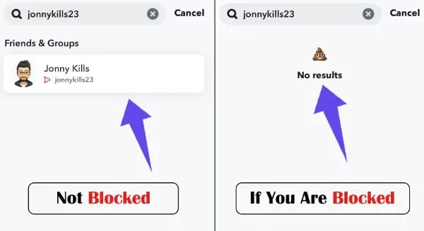 Blocked vs Not Blocked
