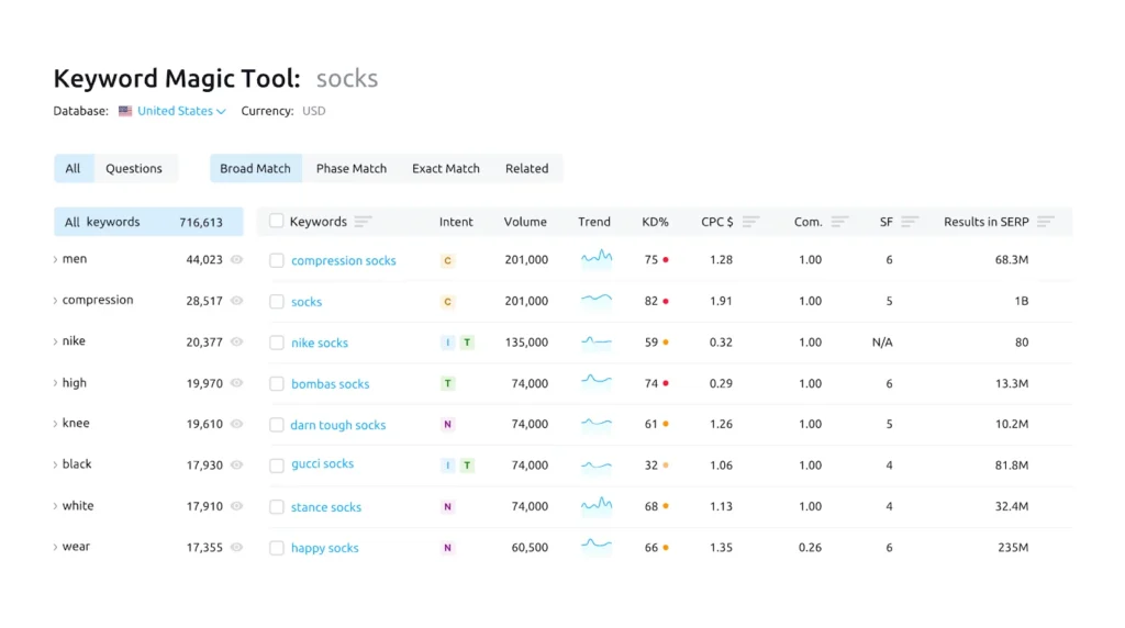 Keyword Magic Tool : socks