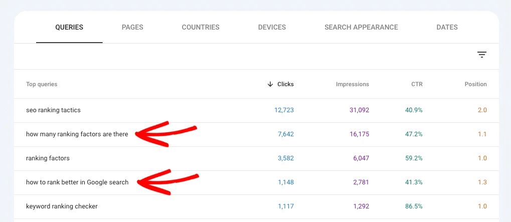 Monitor Search Console and User Behavior