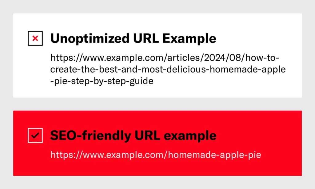 Publish GMB Posts with Strategic Links