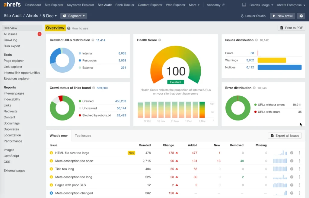 Key Features of Ahrefs Site Audit