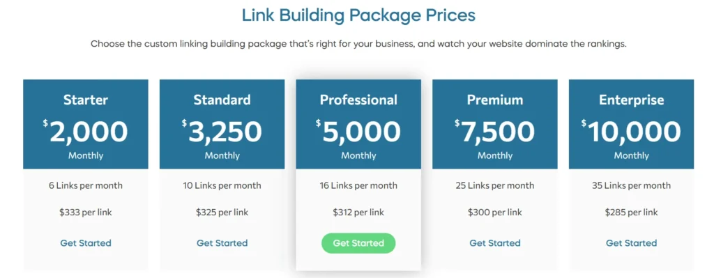 Sure Oak Pricing
