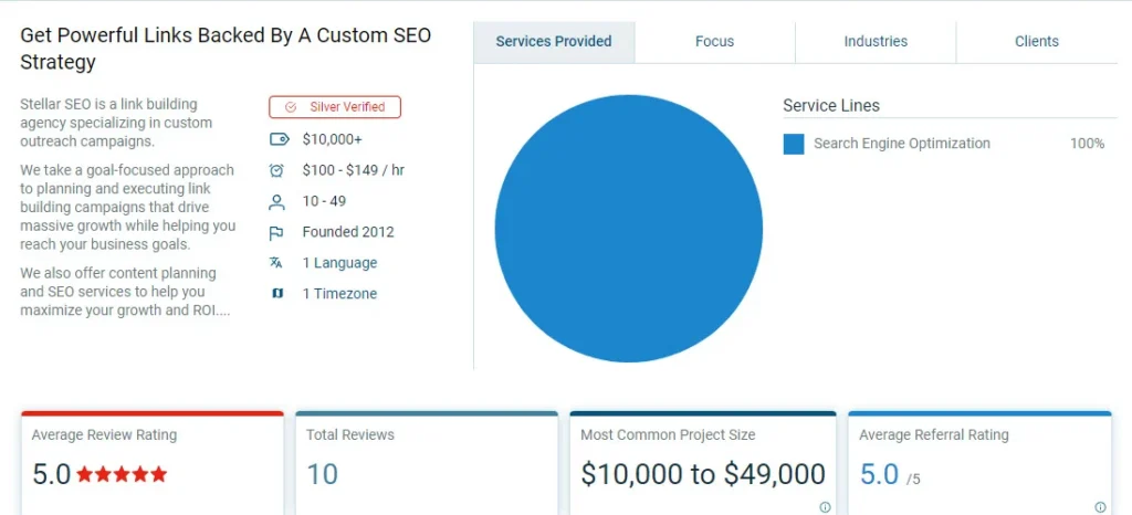 Stellar SEO also offers content assets as part of its strategy